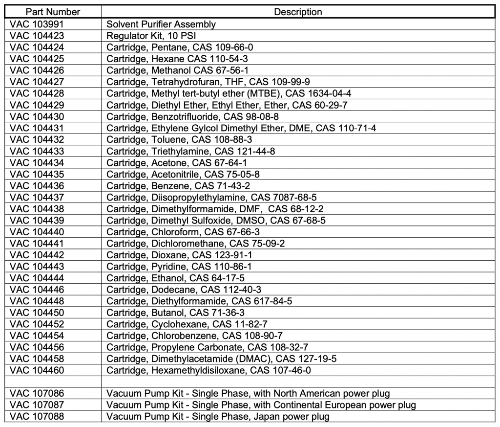Solvent purificaiton options